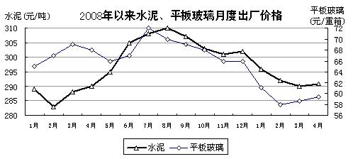 新闻图片20094221456501242975410078_2079.jpg