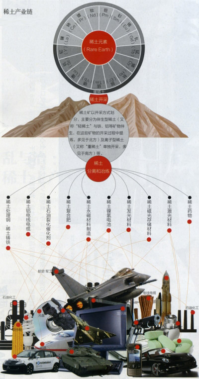 2010有色金属年终盘点