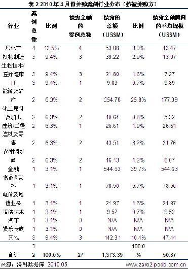 新闻图片2010412856181273625778593_5372.jpg