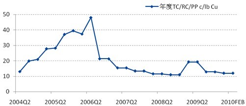 新闻图片2010620935551279589755250_573.jpg