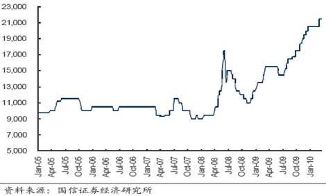 新闻图片2010821111451283397105375_2677.jpg