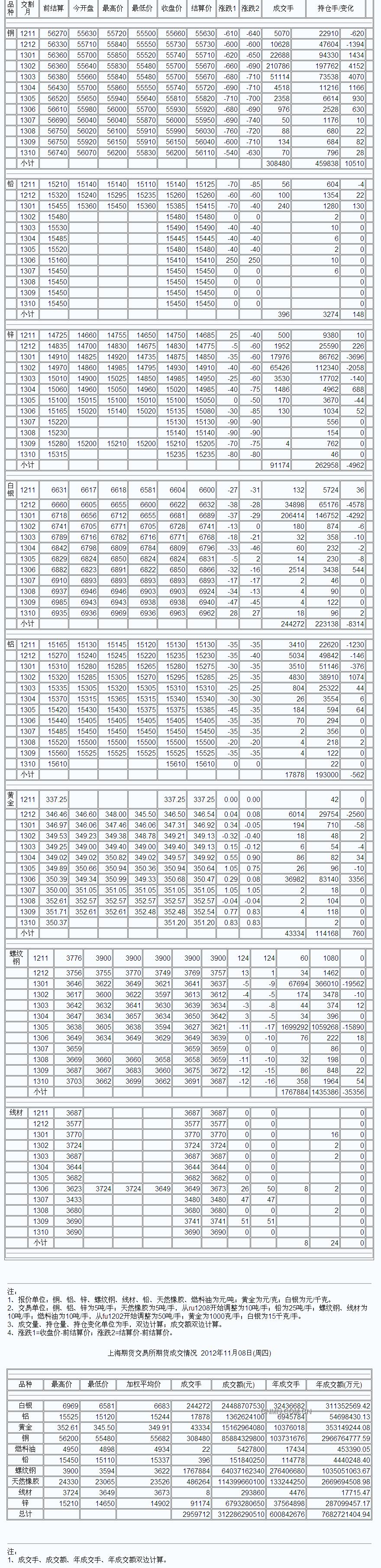 [上海期货交易所]收盘行情10月19日-全球金属网OMETAL_COM