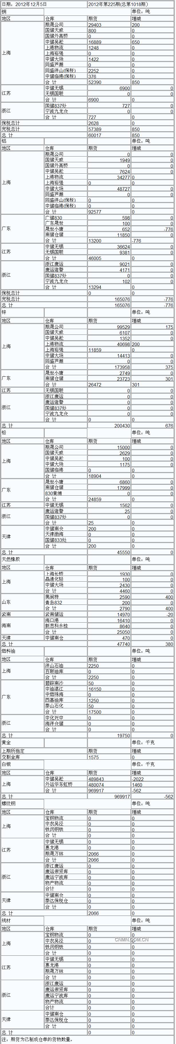 9月3日上海期货收盘行情（周一）_上海期货_中铝网