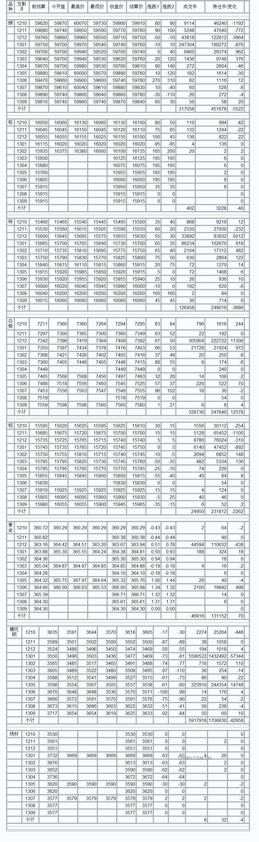 9月3日上海期货收盘行情（周一）_上海期货_中铝网