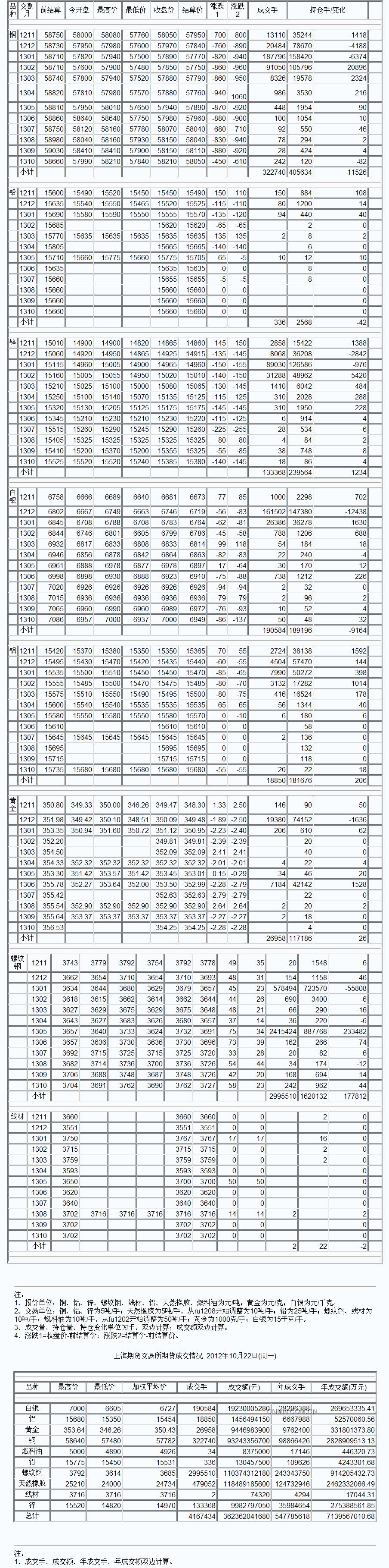 9月3日上海期货收盘行情（周一）_上海期货_中铝网