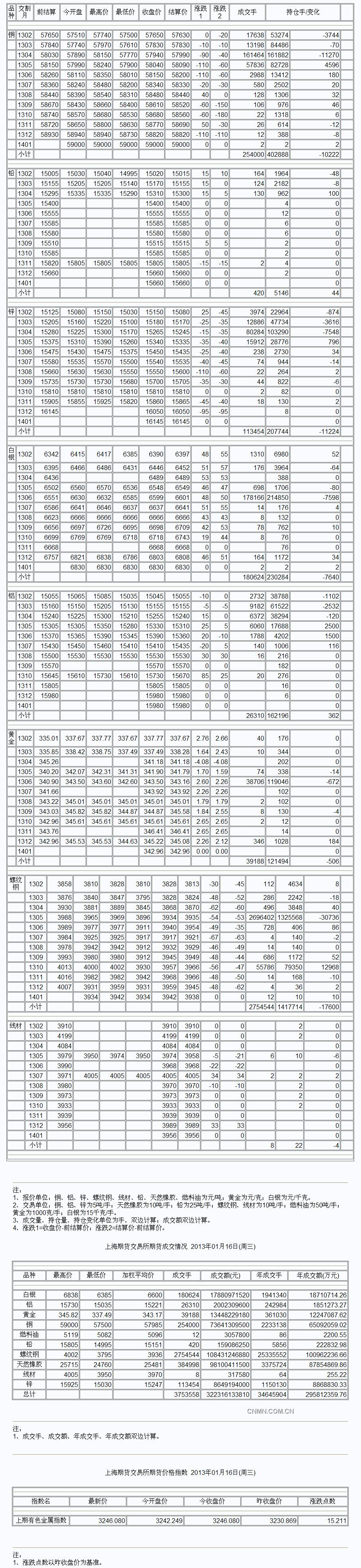 QQ截图20130107124351