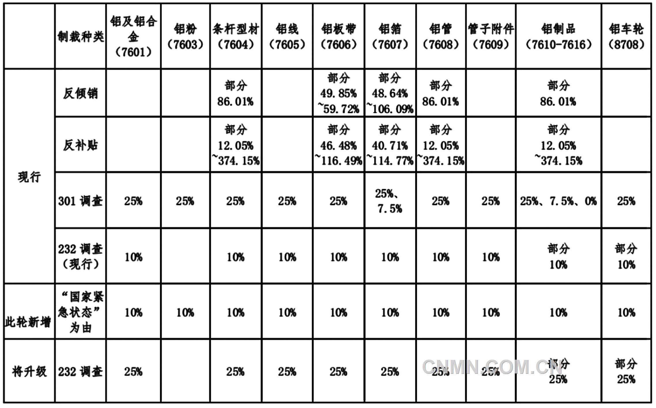 中美铝产品贸易格局现状