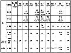 中美铝产品贸易格局现状